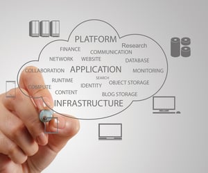 hand working with a Cloud Computing diagram on the new computer interface as concept