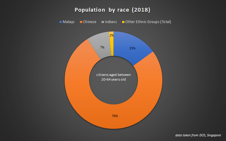 population by race