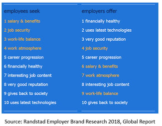 randstad